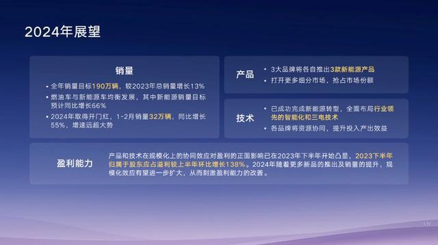 极氪力争扭亏为盈,2024年吉利为“重回辉煌”而战_凤凰网汽车_凤凰网