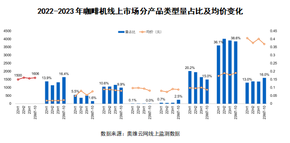 2024 AWE 家·生活趋势报告