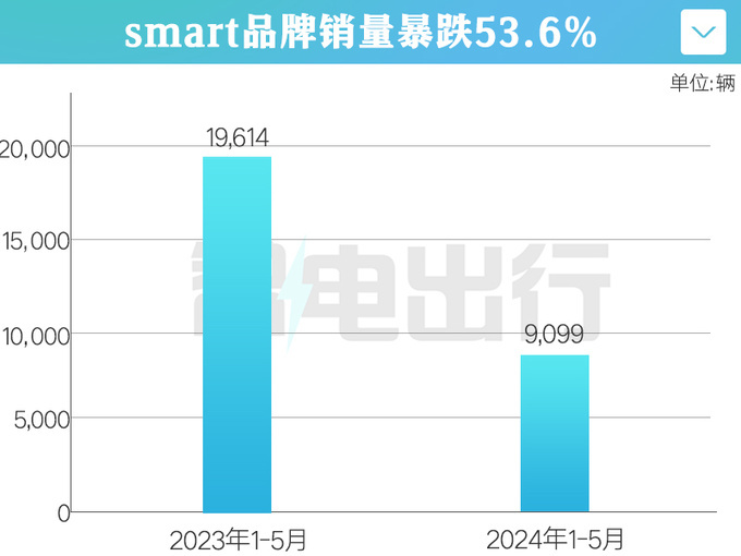 驰骋Smart销量暴跌53良马Mini纯电上市能卖好吗-图1