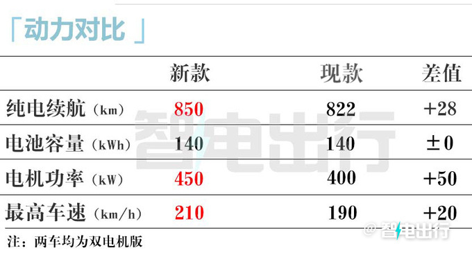 极氪新009五天后上市！1366件升级 最大续航900km