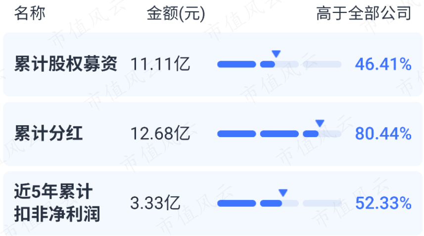 (来源:市值风云APP)