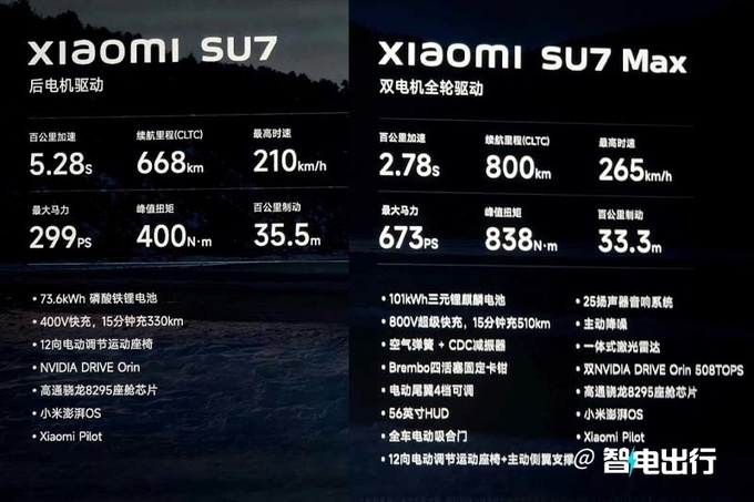小米SU7 三月上市4月交付 一季度产量约2000辆-图5