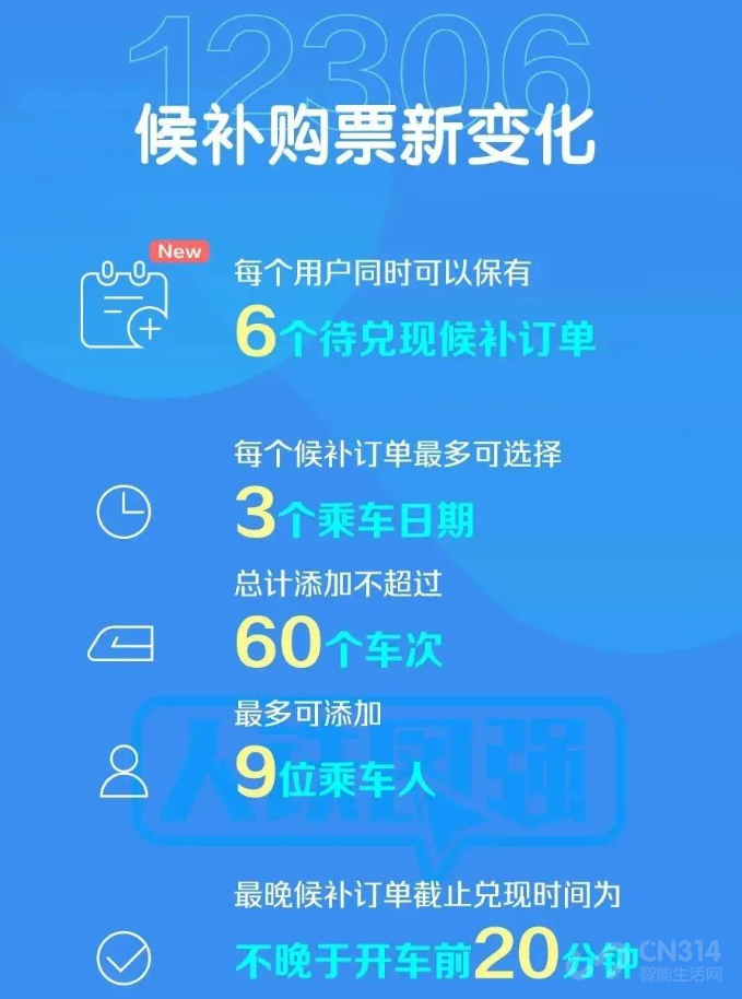 12306的这些重磅新功能,告别第三方APP