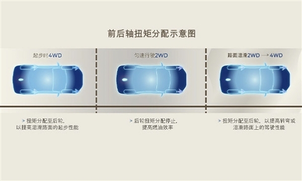 合资车“贱卖” 福特锐界新车型上市:24.98万买四驱+大七座