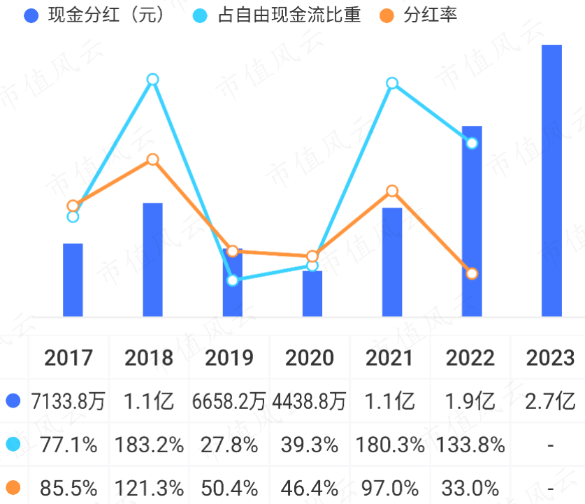 (来源:市值风云APP)