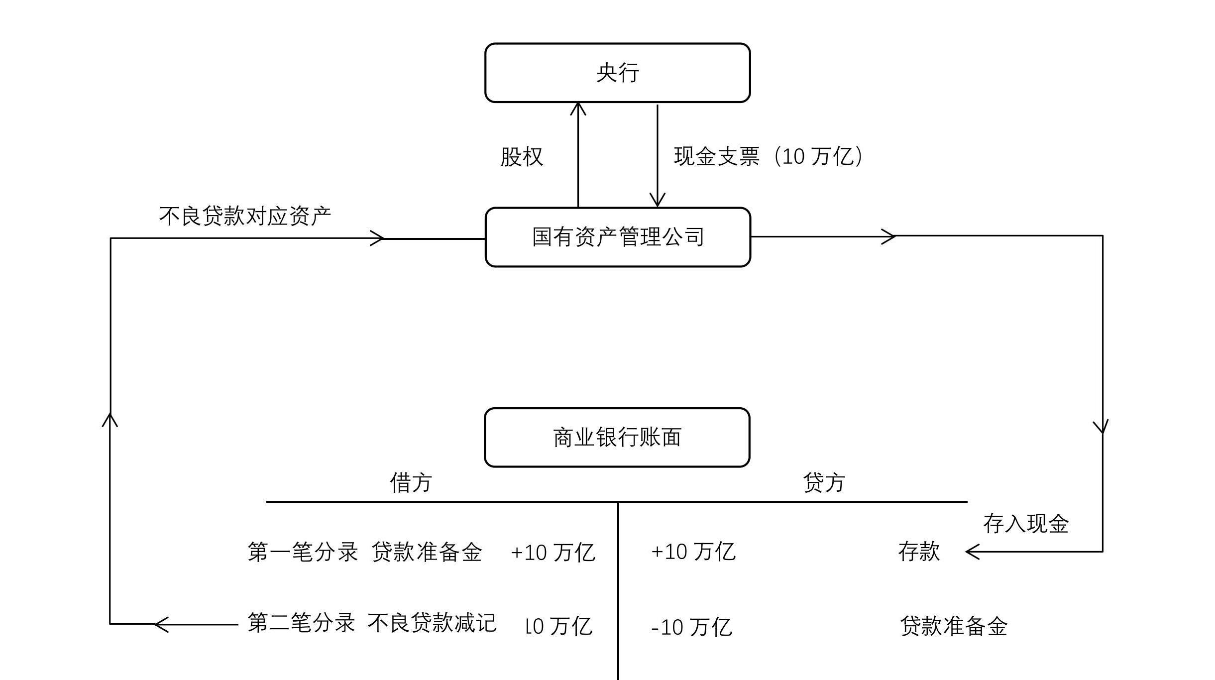 龚刚：央行化债，是“换水”而不是“放水”