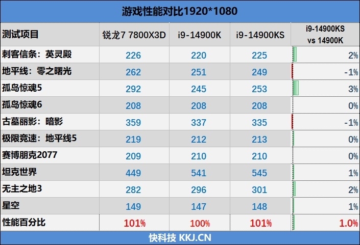 两颗i9-14900KS深度评测:探究不稳定的原因及解决方案