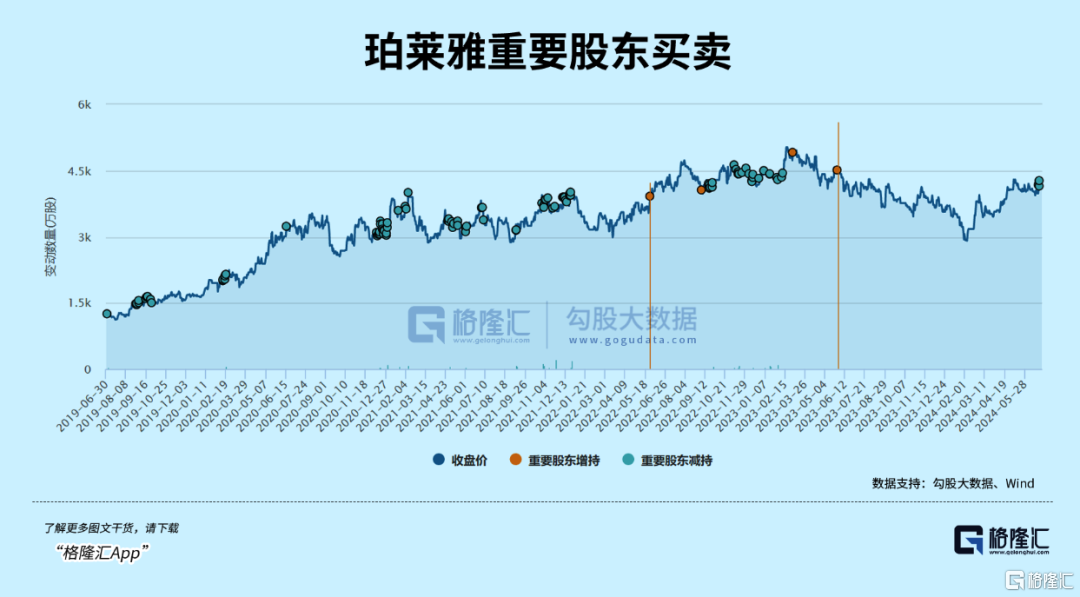 外資重倉(cāng)20%的消費(fèi)大白馬