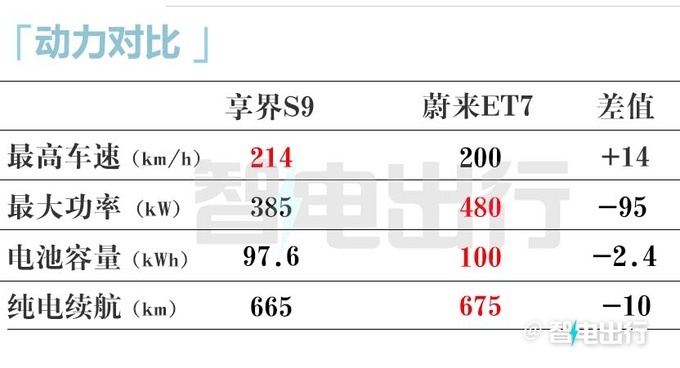 享界S9部分配置曝光：后排可完全躺倒，提供老板座小桌板和扶手冷暖箱