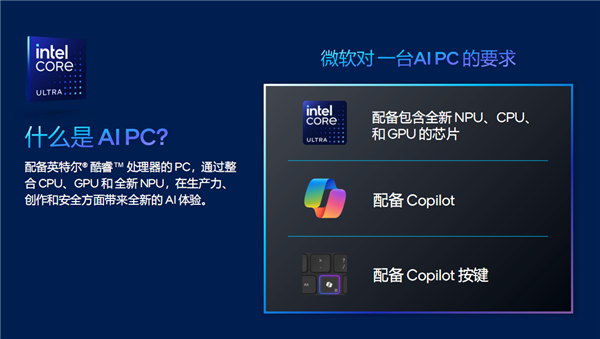 Intel、微软联合定义AI PC:必须有Copilot实体按键