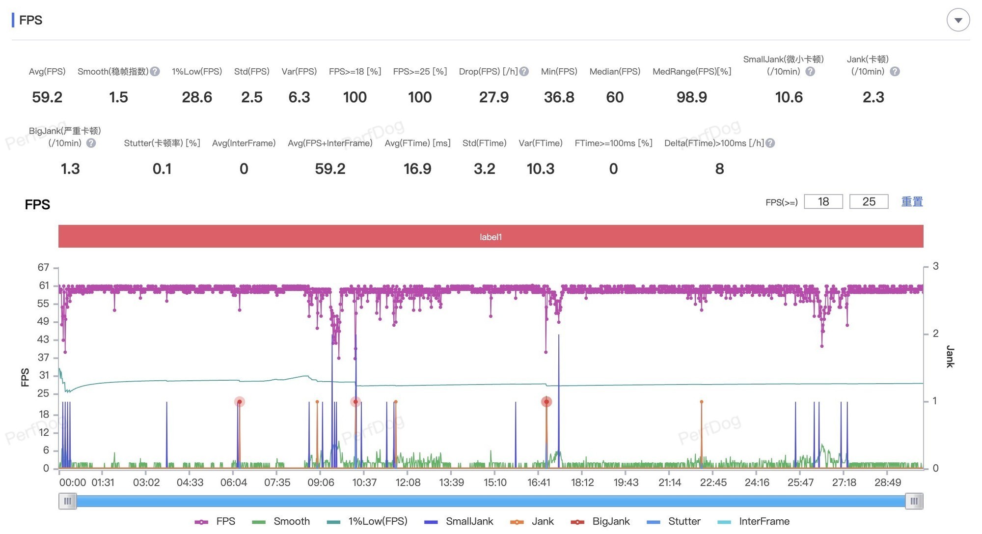 vivo S19系列怎么买?看这一篇就够了
