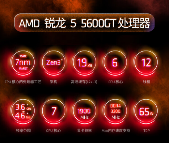 【3.15】春季换新机 AMD 锐龙5 5600GT一芯多用值得选购314.png