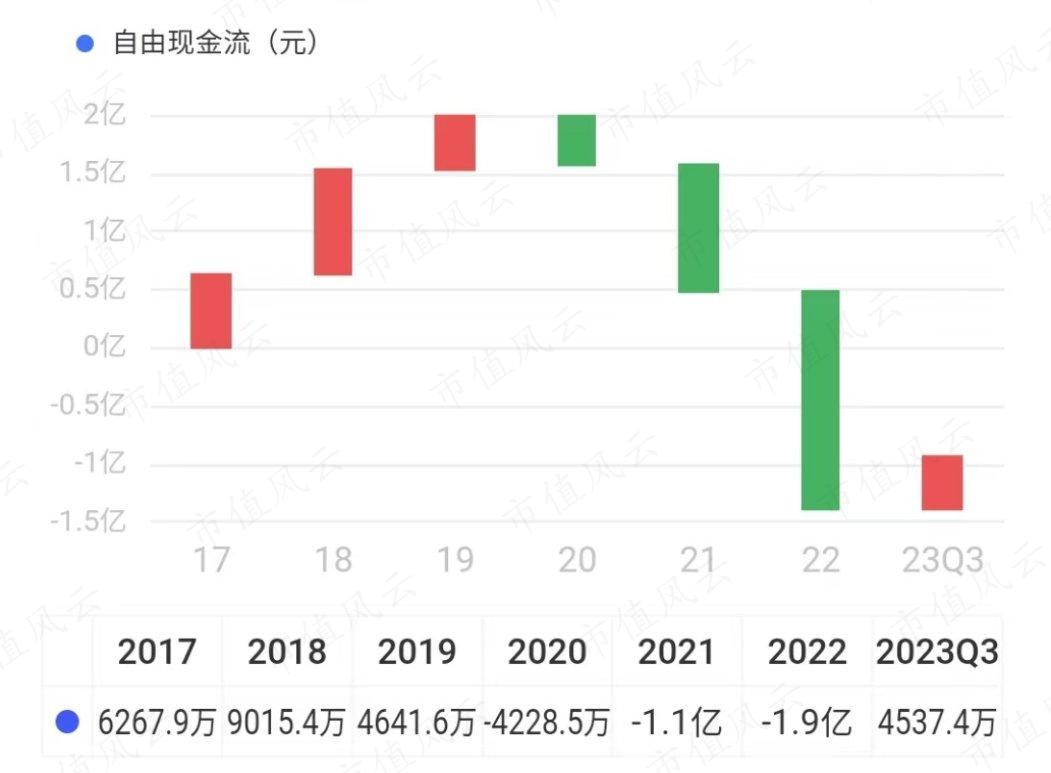 (制图:市值风云App)