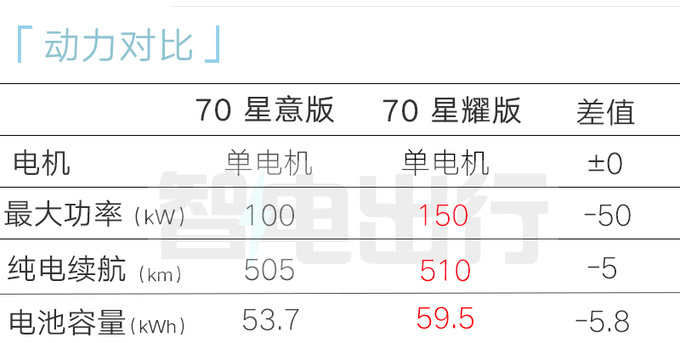 应对比亚迪秦Plus降价！新埃安S Max便宜1万，减配7项划算吗