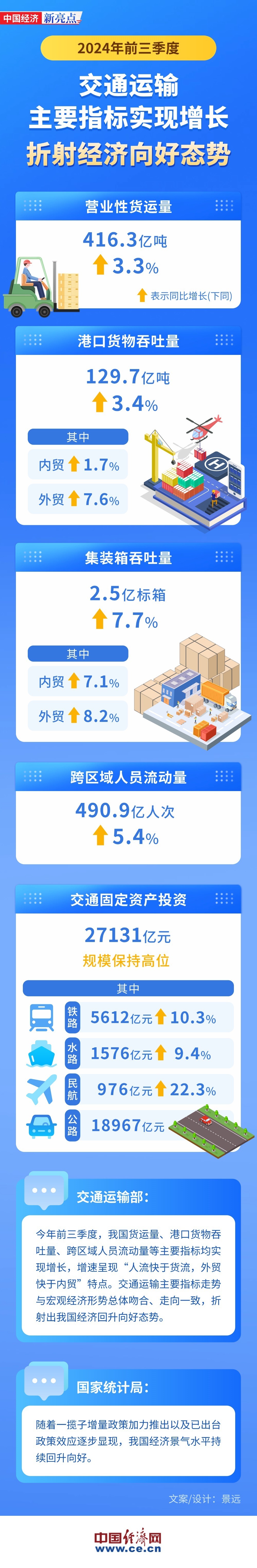 资料来源：经济日报