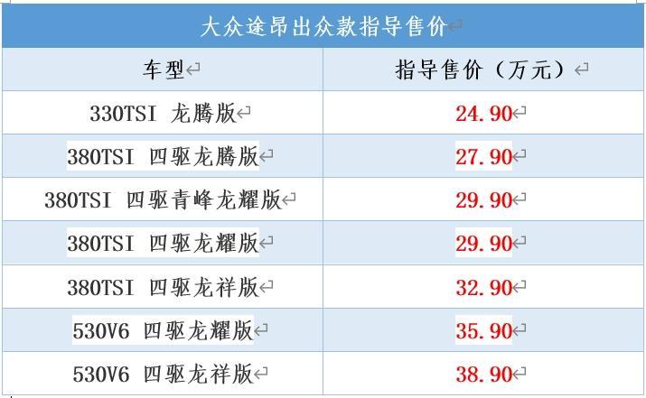 群众途昂出众款上市，售价24.9万起，价钱下探许多