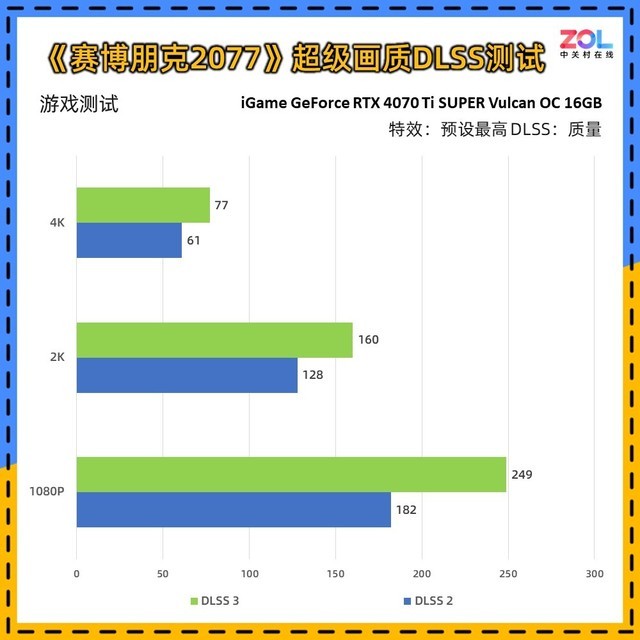 iGame RTX 4070 Ti SUPER火神显卡评测 80级水准 畅玩4K 3A游戏