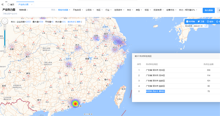 中国智能传感器技术赛道热力图