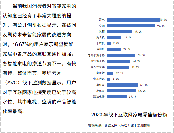 2024 AWE 家·生活趋势报告