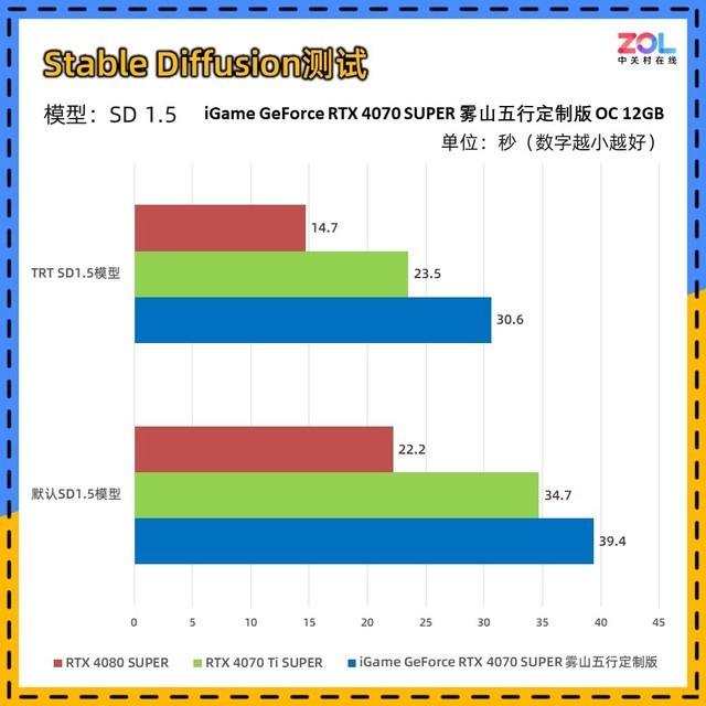 iGame RTX 4070 SUPER雾山五行定制版评测 火神之力 神火降临