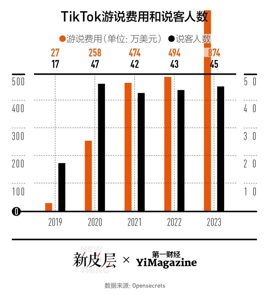 TikTok是如何一步步掉入“美国陷阱”的？