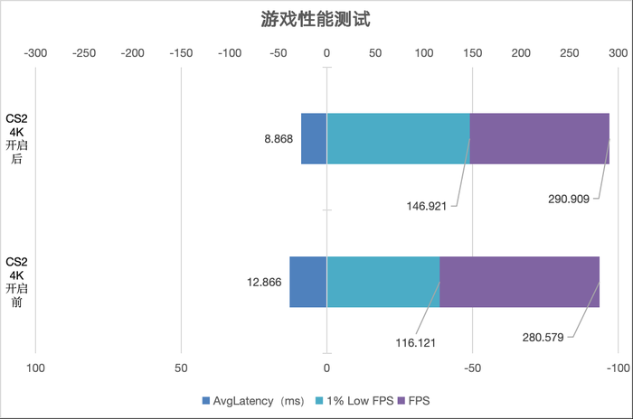 七彩虹 iGame GeForce RTX 4080 SUPER Ultra W OC 评测:无愧SUPER之名