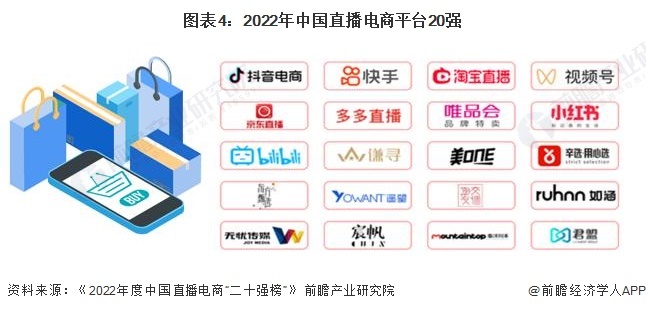 图表4：2022年中国直播电商仄台20弱