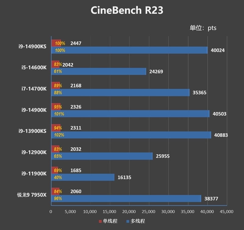 两颗i9-14900KS深度评测:探究不稳定的原因及解决方案