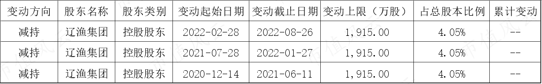 (制表:市值风云APP)
