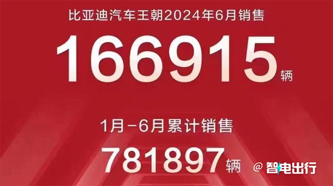 比亚迪王朝6月销量增28%半年超78万辆！秦L将爆发