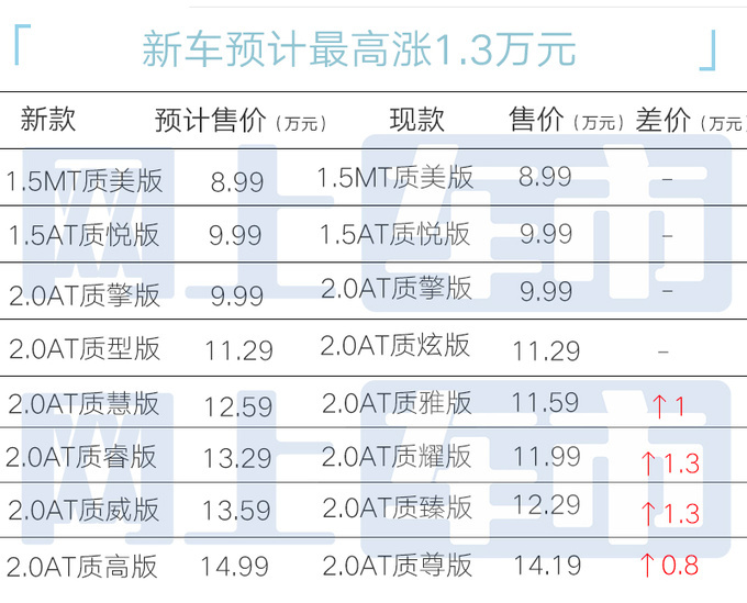 马自达新3将上市配置+价格曝光 预计涨1.3万-图5