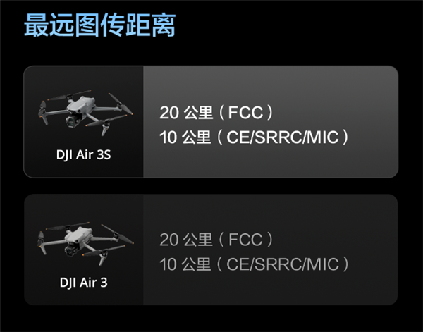 升级一英寸径直满血！大疆Air 3S无东谈主机有哪些升级 一文看懂