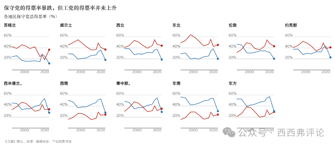 聊聊英国大选：向左转？向右转？