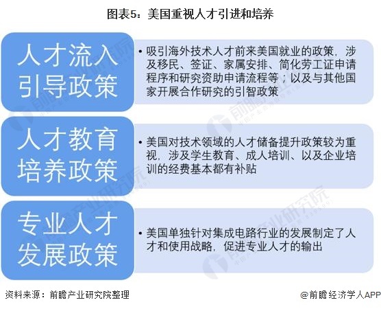 图表5:美国重视人才引进和培养
