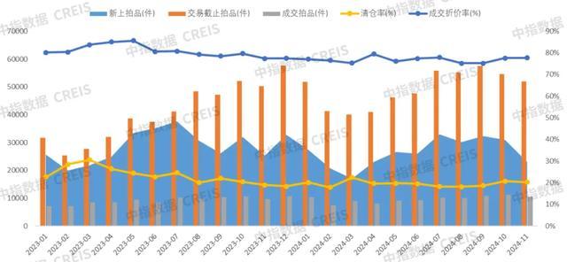 数据开始：CREIS 中指数据·二手房版经典av