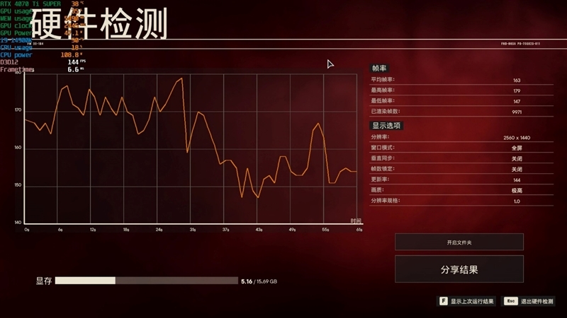 齐标的校服RTX 3090 Ti！NVIDIA RTX 4070 Ti SUPER尾领评测