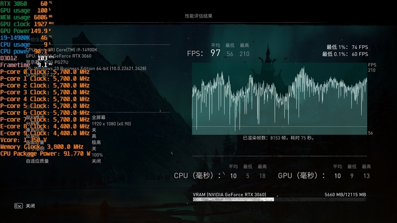 AMD RX 6750 GRE 10G对比评测:价格媲美RTX 3060、性能超越RTX 4060