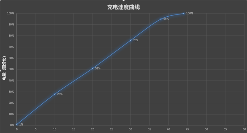 年度超强小直屏，vivo小屏旗舰X200 Pro mini评测