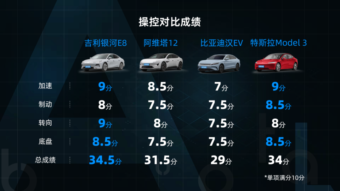 热门纯电轿车四车大横评！续航、智能、补能、操控全面PK_凤凰网汽车_凤凰网