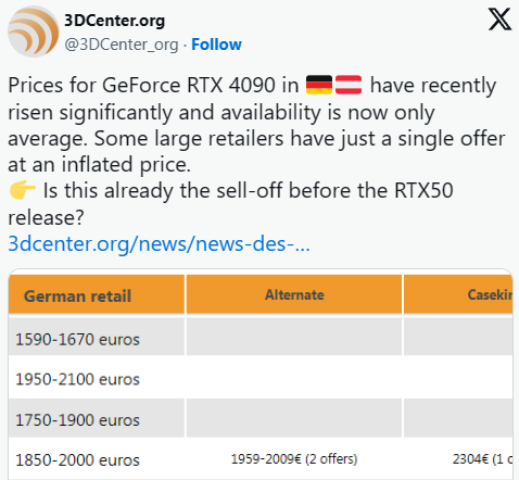 RTX 5090不远了!RTX 4090纷纷断货 疯狂涨价7000元