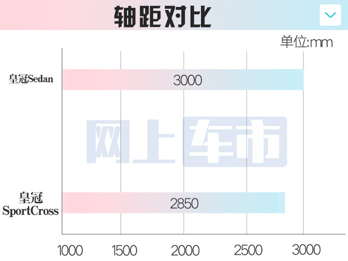 丰田进口皇冠优惠11万 仅售25.9万比比亚洲龙便宜-图8