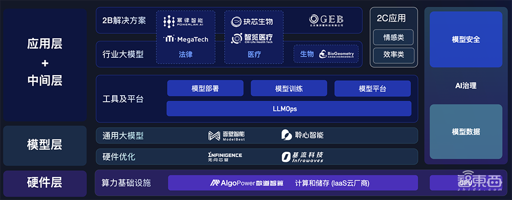 能赚钱的GPT Store上线了！官方最佳榜单公布，ChatGPT被玩出花