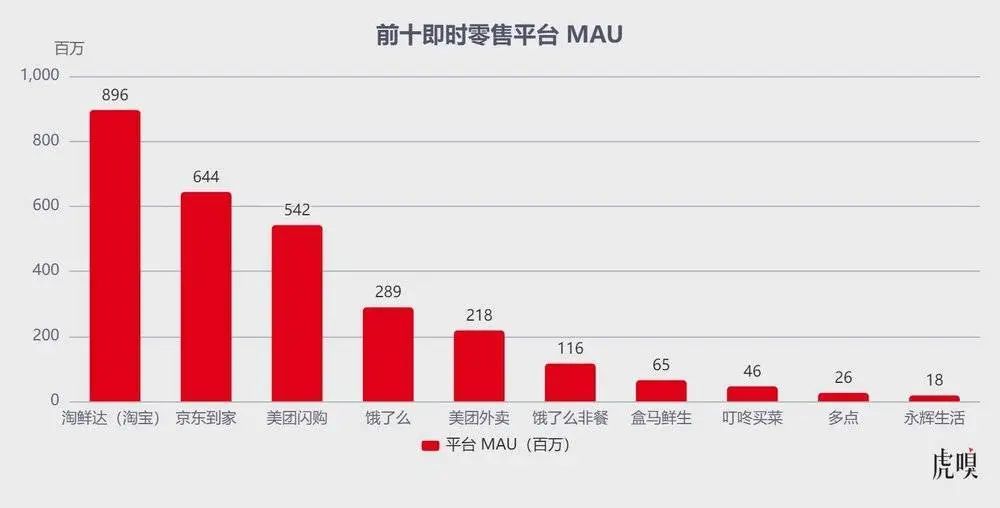 图片[5] - 美团反攻字节的关键一战 - 网络动向论坛 - 吾爱微网