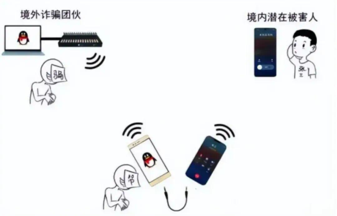 这个电话一旦拨通,涉嫌犯罪