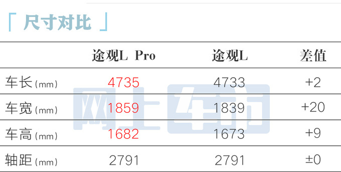 大众途观L Pro 4月25日预售 4S5月上市要涨价-图2