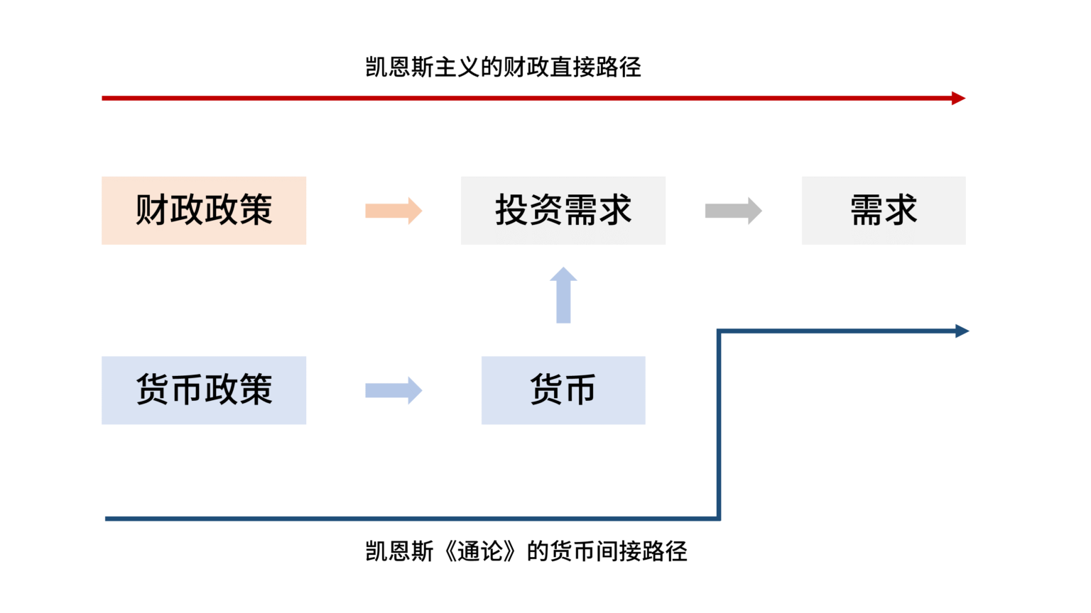 龚刚：央行化债，是“换水”而不是“放水”