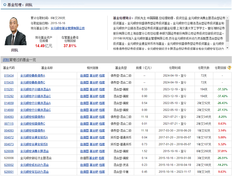 上半年最慘！平替繆瑋彬的“平替”周博洋虧近40%，不理解看不懂