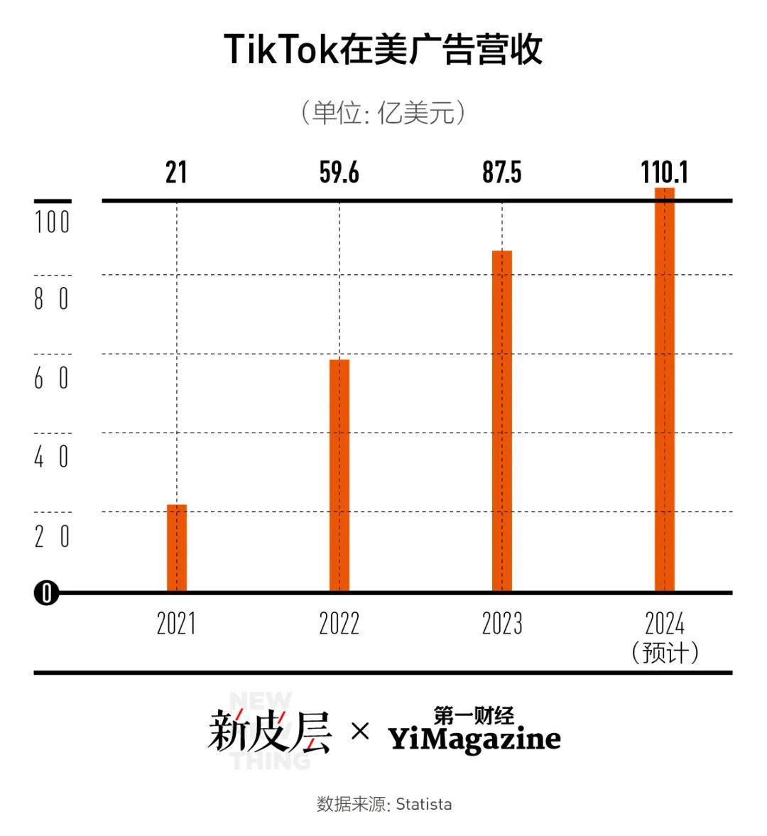 TikTok是如何一步步掉入“美国陷阱”的？