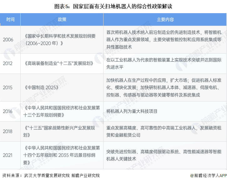 图表5:国家层面有关扫地机器人的综合性政策解读