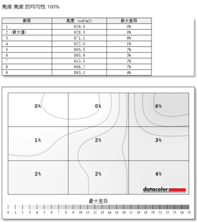 Evnia 32M2N6800M显示器评测:外观商务的游戏精英